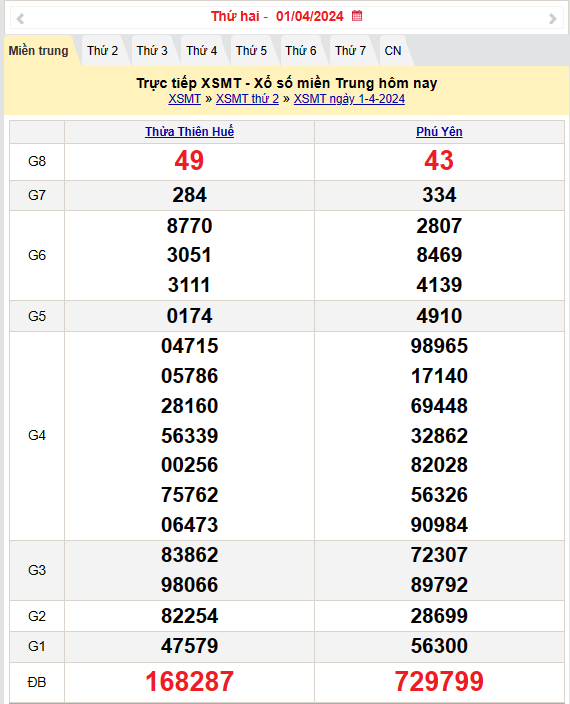 Kết quả Xổ số miền Trung ngày 2/4/2024, KQXSMT ngày 2 tháng 4, XSMT 2/4, xổ số miền Trung hôm nay