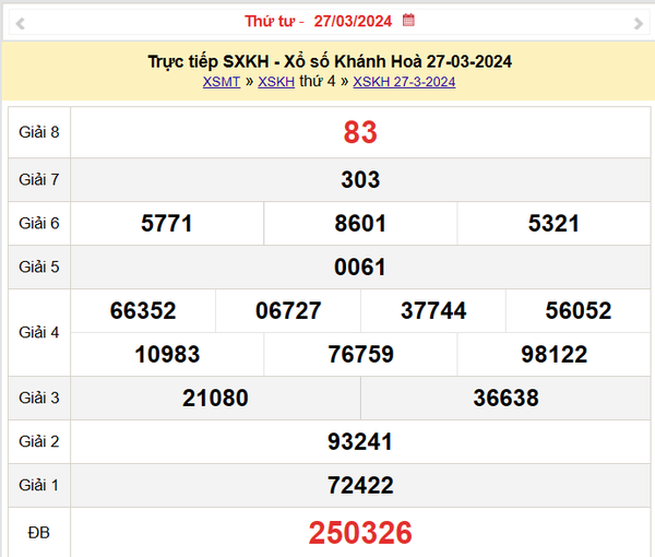 XSKH 27/3, Kết quả xổ số Khánh Hòa hôm nay 27/3/2024, KQXSKH Thứ Tư ngày 27 tháng 3