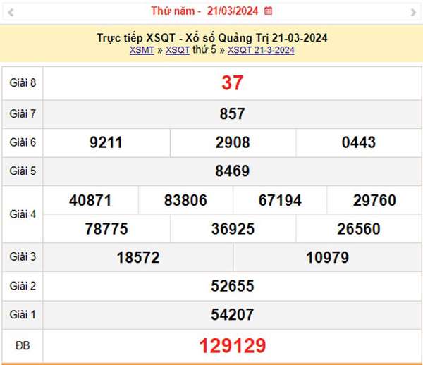 XSQT 28/3, Kết quả xổ số Quảng Trị hôm nay 28/3/2024, KQXSQT thứ Năm ngày 28 tháng 3