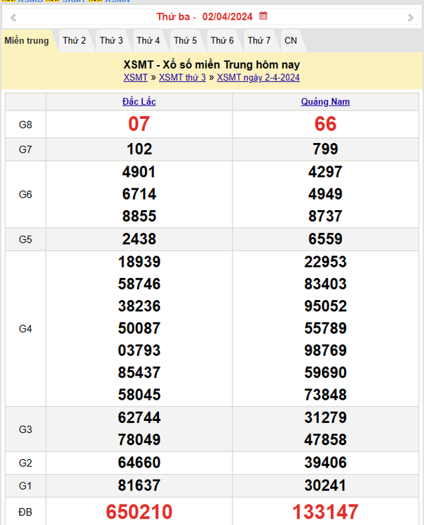 XSMT 3/4, Kết quả xổ số miền Trung hôm nay 3/4/2024,xổ số miền Trung ngày 3 tháng 4, trực tiếp XSMT 3/4