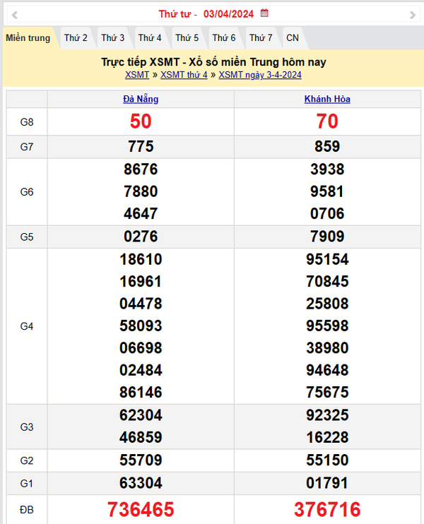 Kết quả Xổ số miền Trung ngày 4/4/2024, KQXSMT ngày 4 tháng 4, XSMT 4/4, xổ số miền Trung hôm nay