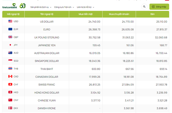 Tỷ giá AUD hôm nay 5/4/2024: Đô Úc tại ACB Vietinbank, ACB giảm chiều mua; AUD BIDV, MB tăng hai chiều