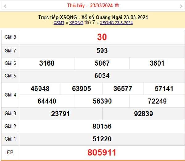 XSQNG 30/3, Kết quả xổ số Quảng Ngãi hôm nay 30/3/2024, KQXSQNG thứ Bảy ngày 30 tháng 3