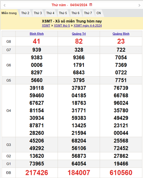 XSMT 5/4, Kết quả xổ số miền Trung hôm nay 5/4/2024,xổ số miền Trung ngày 5 tháng 4, trực tiếp XSMT 5/4