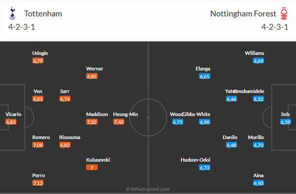 Nhận định bóng đá Tottenham và Nottingham (00h00 ngày 8/4), Vòng 32 Ngoại hạng Anh