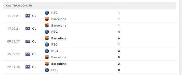 Nhận định bóng đá PSG và Barca (2h00 ngày 11/4), vòng tứ kết Champions League