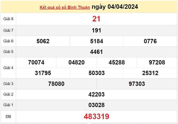 XSBTH 11/4, Kết quả xổ số Bình Thuận hôm nay 11/4/2024, KQXSBTH thứ Năm ngày 11 tháng 4