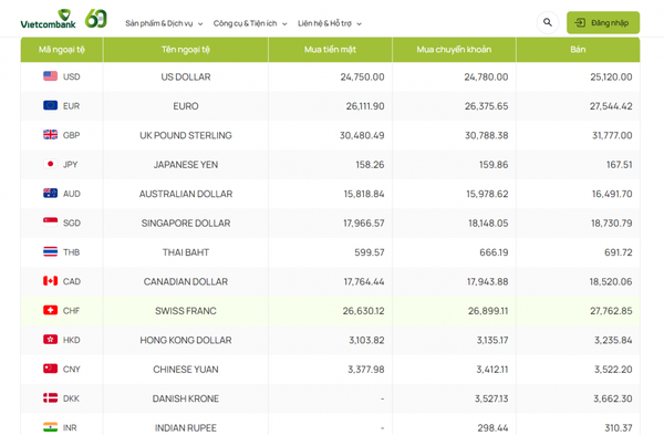 Tỷ giá AUD hôm nay 11/4/2024: Giá đô Úc tại MB, Vietinbank giảm hai chiều; AUD chợ đen giảm
