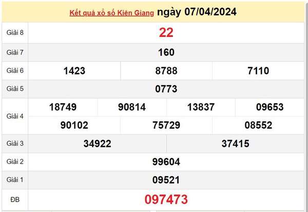 XSKG 14/4, Xem kết quả xổ số Kiên Giang hôm nay 14/4/2024, xổ số Kiên Giang ngày 14 tháng 4