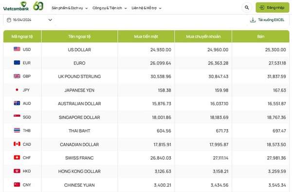 Tỷ giá AUD hôm nay 16/4/2024: Giá đô Úc tại MB, Vietinbank giảm; AUD ACB, TPBank tăng hai chiều