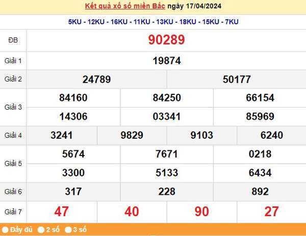 XSBN 24/4, Kết quả xổ số Bắc Ninh hôm nay 24/4/2024, KQXSBN thứ Tư ngày 24 tháng 4