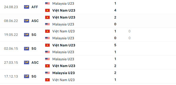 Nhận định bóng đá U23 Việt Nam và U23 Malaysia (20h00 ngày 20/4), vòng bảng U23 châu Á 2024