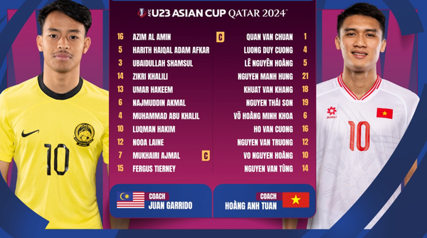 U23 Malaysia – U23 Việt Nam (0-2): Chiến thắng tưng bừng, rộng cửa vào tứ kết