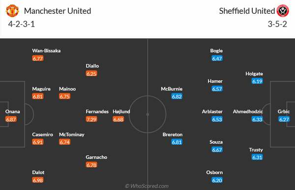 Nhận định bóng đá Man Utd và Sheffield (02h00 ngày 25/04), Vòng 29 Ngoại hạng Anh