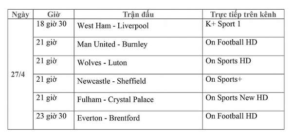 Lịch thi đấu trực tiếp vòng 35 Ngoại hạng Anh ngày 27/4: West Ham Liverpool, Man United-Burnley, Newcastle-Sheffield, Fulham-Crystal Palace, Everton-Brentford