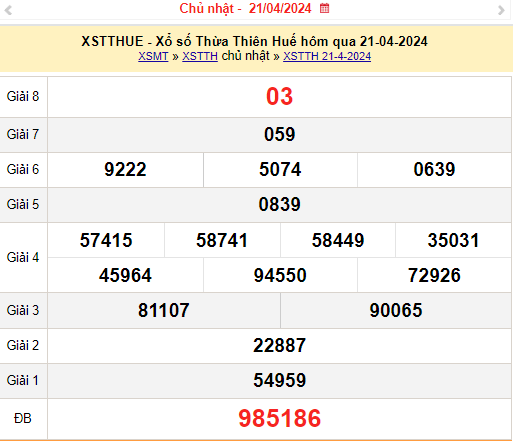 XSTTH 22/4, Kết quả xổ số Thừa Thiên Huế hôm nay 22/4/2024, KQXSTTH ngày 22 tháng 4