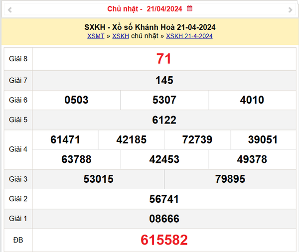 XSKH 21/4, Kết quả xổ số Khánh Hòa hôm nay 21/4/2024, KQXSKH Chủ Nhật ngày 21 tháng 4