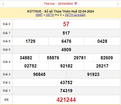 XSTTH 28/4, Kết quả xổ số Thừa Thiên Huế hôm nay 28/4/2024, KQXSTTH ngày 28 tháng 4