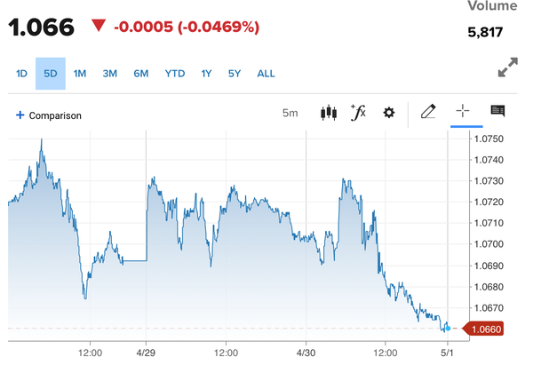 Tỷ giá Euro hôm nay 1/5/2024: Đồng Euro suy yếu, chợ đen giảm 62,52 VND/EUR