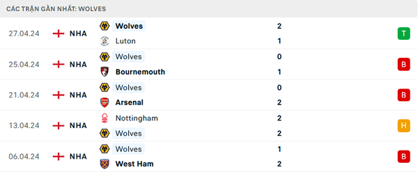 Nhận định bóng đá Man City và Wolves (23h30 ngày 4/5), Vòng 36 Ngoại hạng Anh