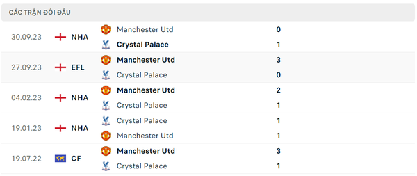 Nhận định bóng đá Crystal Palace và MU (2h ngày 7/5), Vòng 36 Ngoại hạng Anh 2023/2024