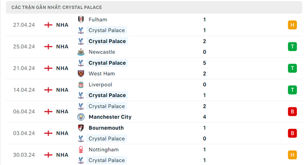 Nhận định bóng đá Crystal Palace và MU (2h ngày 7/5), Vòng 36 Ngoại hạng Anh 2023/2024