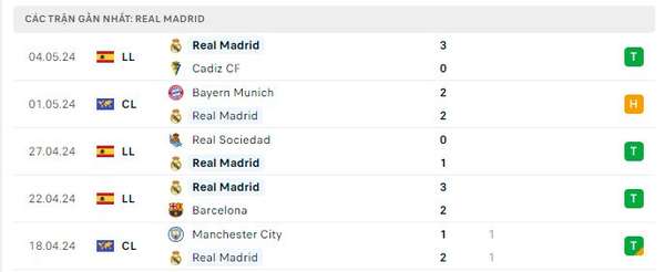 Nhận định bóng đá Real Madrid và Bayern Munich (02h00 ngày 09/5); Bán kết UEFA Champions League