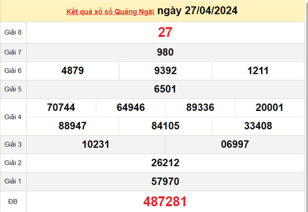 XSQNG 11/5, Kết quả xổ số Quảng Ngãi hôm nay 11/5/2024, KQXSQNG thứ Bảy ngày 11 tháng 5