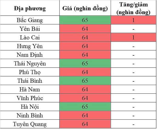 Giá heo hơi hôm nay ngày 11/5/2024: Tiếp tục tăng nhẹ 1.000 đồng/kg