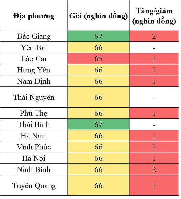 Giá heo hơi hôm nay tại khu vực miền Nam 15/5/2024 đà tăng diễn ra trên diện rộng