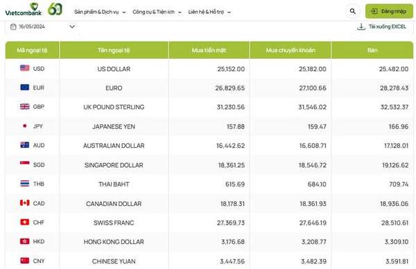 Tỷ giá AUD hôm nay 16/5/2024: Giá đô Úc tăng đồng loạt