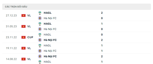 Nhận định bóng đá Hà Nội-HAGL (19h15 ngày 17/5), Vòng 19 V-League 2023/2024