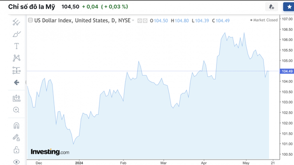 Tỷ giá USD hôm nay 18/5/2024: USD