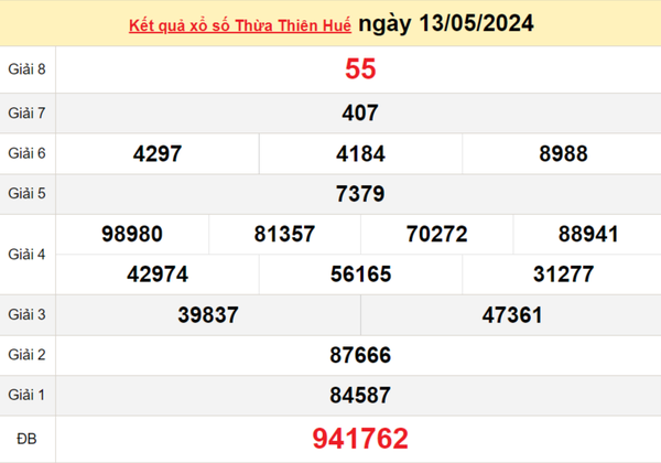 XSTTH 19/5, Xem kết quả xổ số Thừa Thiên Huế hôm nay 19/5/2024, xổ số Thừa Thiên Huế ngày 19/5