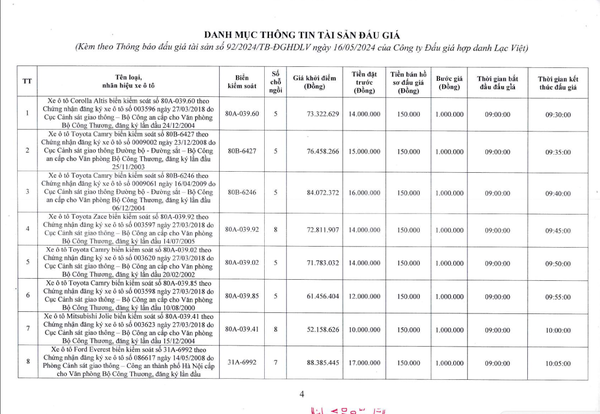 Đấu giá 20 xe ô tô Toyota, Mercedes, Mitsubishi, Ford,... đã qua sử dụng của Bộ Công Thương