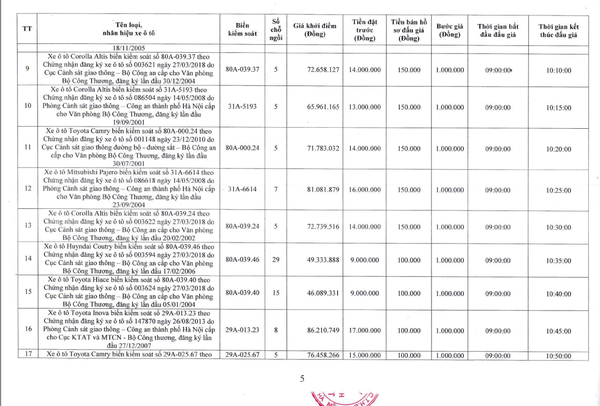 Đấu giá 20 xe ô tô Toyota, Mercedes, Mitsubishi, Ford,... đã qua sử dụng của Bộ Công Thương