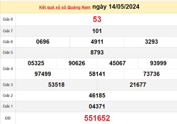 XSQNA 7/5, Kết quả xổ số Quảng Nam hôm nay 7/5/2024, KQXSQNA thứ Ba ngày 7 tháng 5