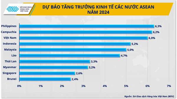 Giải pháp nâng cao hiệu quả hội nhập kinh tế trong thời kỳ biến động