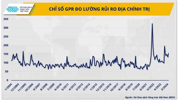 Giải pháp nâng cao hiệu quả hội nhập kinh tế trong thời kỳ biến động