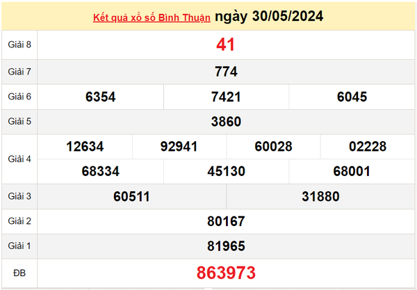 XSBTH 6/6, Kết quả xổ số Bình Thuận hôm nay 6/6/2024, KQXSBTH thứ Năm ngày 6 tháng 6