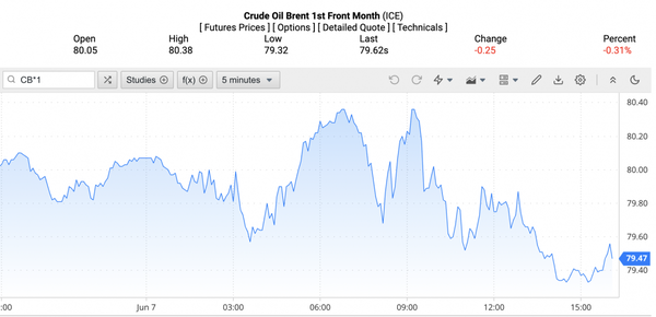 Giá xăng dầu hôm nay ngày 9/6/2024: Giá dầu