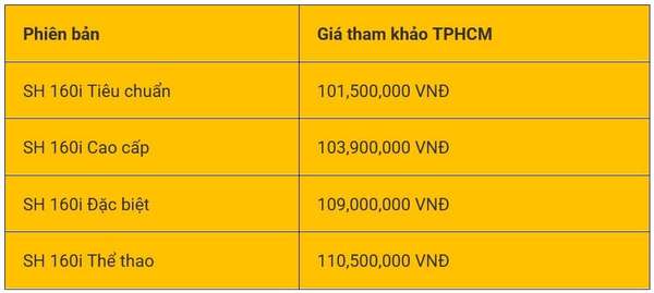 Giá xe SH 125i/160i 2024 mới nhất 10/6/2024: Tại Hà Nội, TP.Hồ Chí Minh SH160i giá từ 102 đến 109 triệu đồng