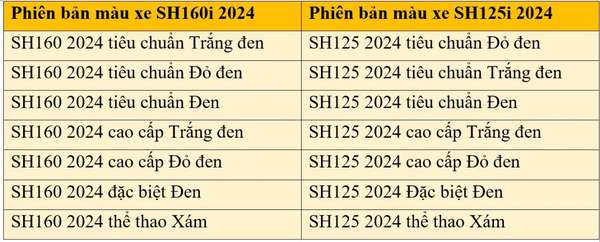 Giá xe SH 125i/160i 2024 mới nhất 10/6/2024: Tại Hà Nội, TP.Hồ Chí Minh SH160i giá từ 102 đến 109 triệu đồng