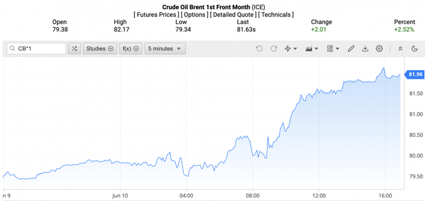 Giá xăng dầu hôm nay ngày 11/6/2024: Giá dầu