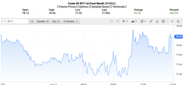 Giá xăng dầu hôm nay ngày 12/6/2024: Giá dầu