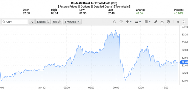 Giá xăng dầu hôm nay ngày 13/6/2024: Dầu thế giới