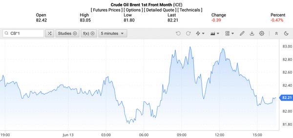 Giá xăng dầu hôm nay ngày 14/6/2024: Giá dầu