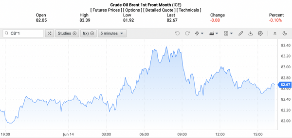 Giá xăng dầu hôm nay ngày 15/6/2024: Dầu