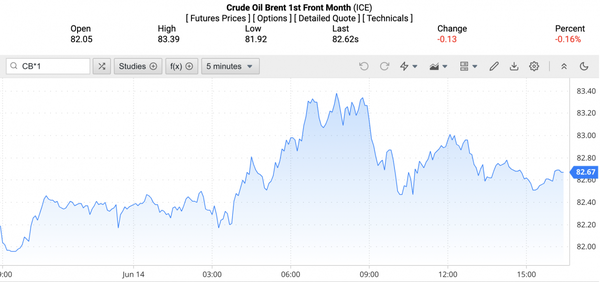 Giá xăng dầu hôm nay ngày 16/6/2024: Giá dầu