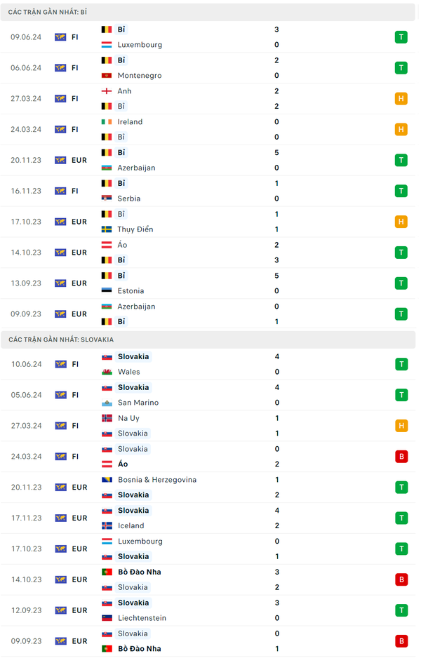 Nhận định bóng đá Bỉ và Slovakia (23h00 ngày 17/6); Vòng bảng EURO 2024